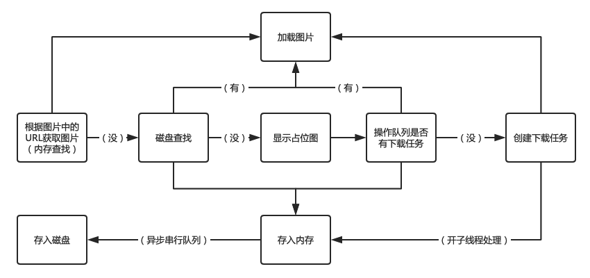 流程图